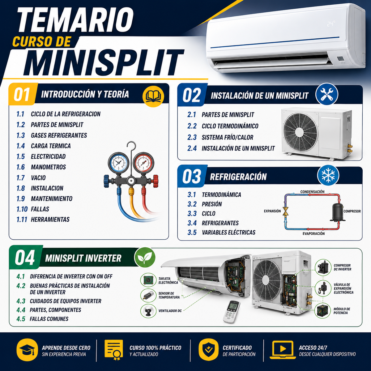 Curso Online de Aire Acondicionado Tipo Minisplit
