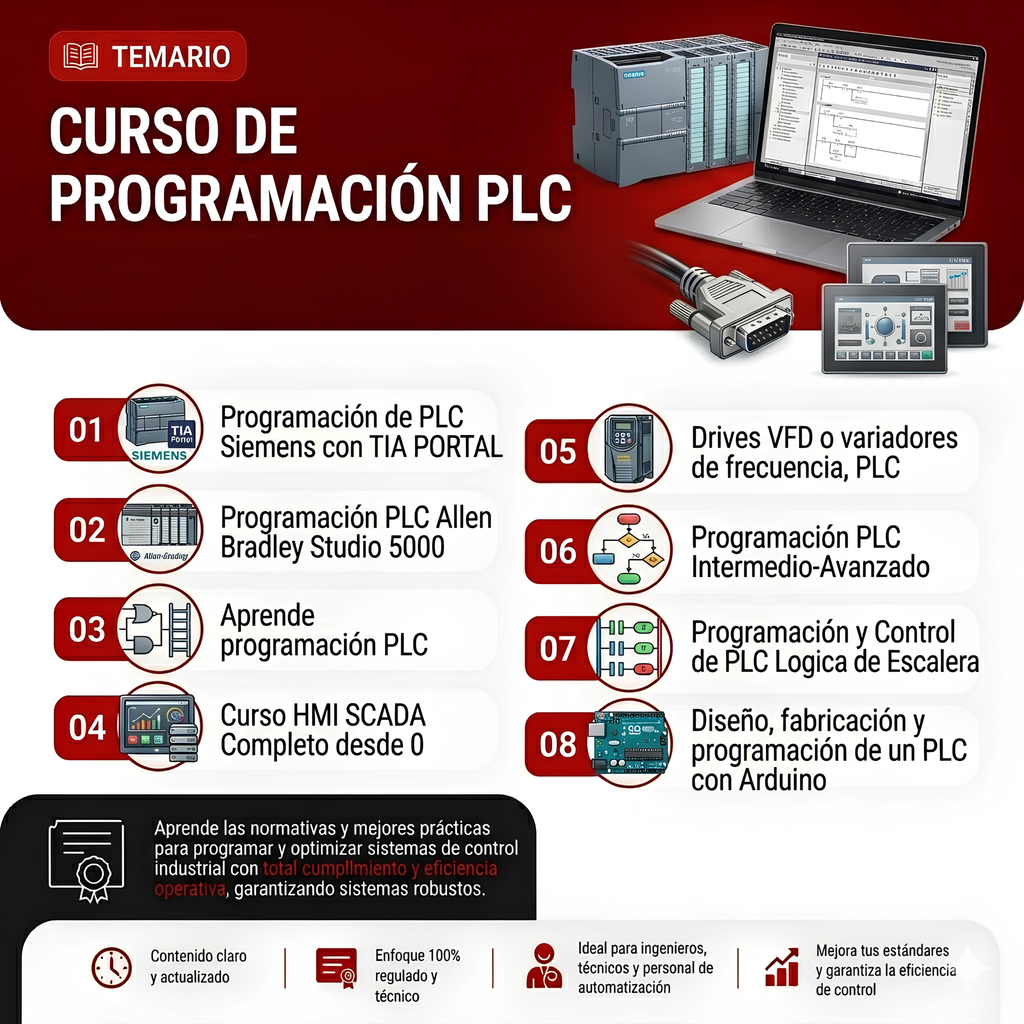 Curso Online de Programación PLC
