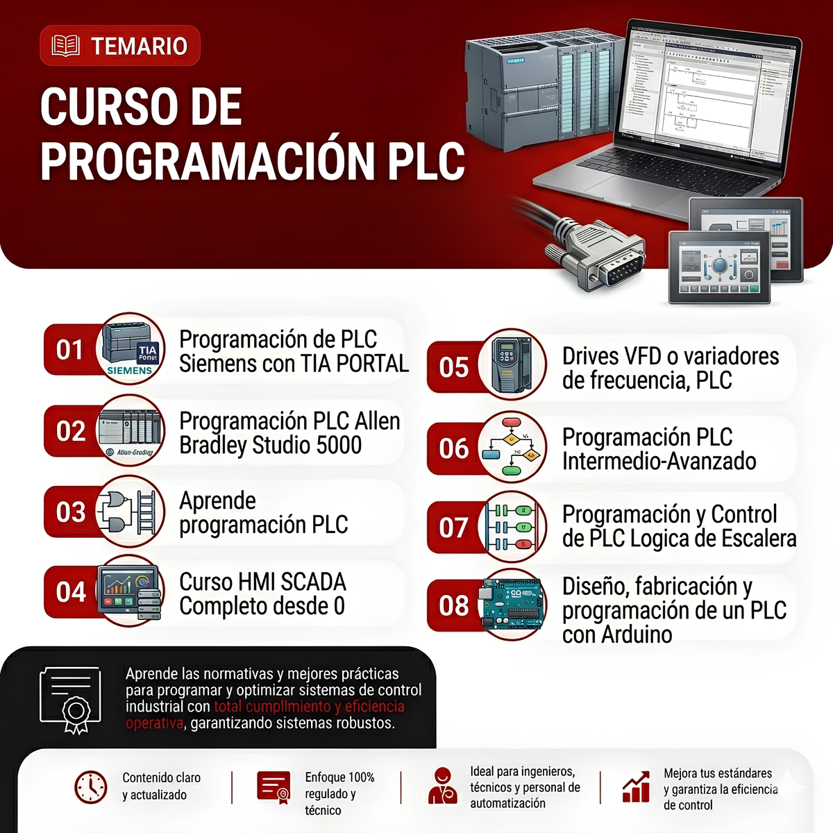 Curso Online de Programación PLC