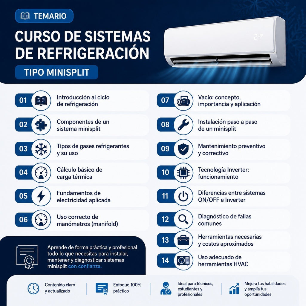 Curso Online de Mantenimiento e Instalación de Sistemas de Refrigeración Tipo Minisplit