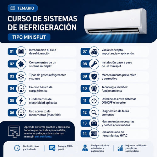 Curso Online de Mantenimiento e Instalación de Sistemas de Refrigeración Tipo Minisplit